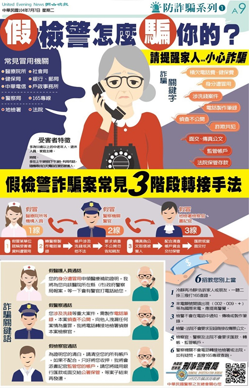 防詐騙系列-1