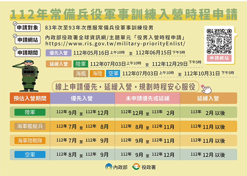 入營時程懶人包