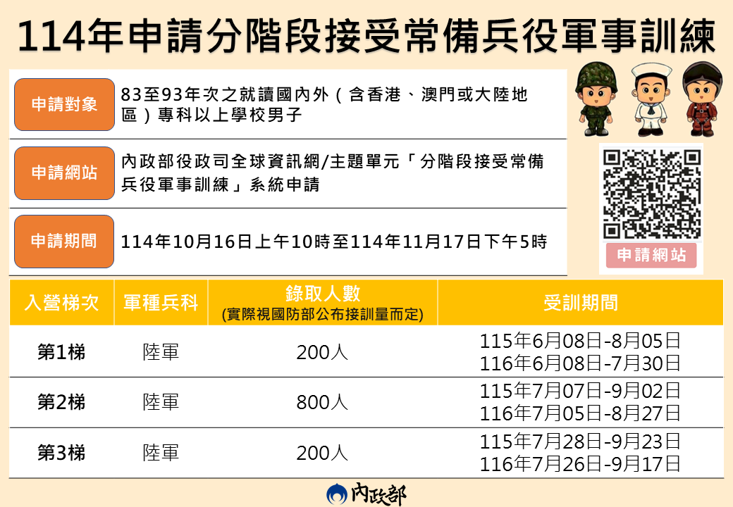 114年申請分階段接受常備兵役軍事訓練-懶人包