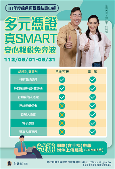 多元憑證