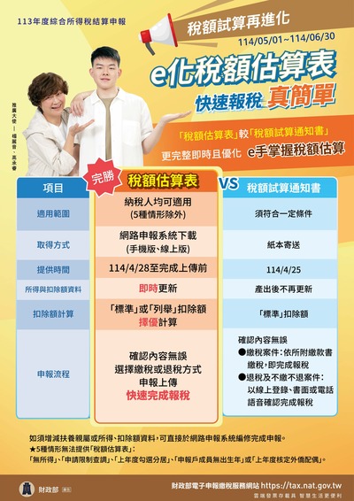 113年度綜所稅結算申報114.05.1~6.30，稅額試算再進化，e化稅額估算表，快速報稅真簡單