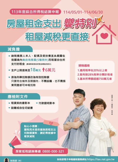 113年度綜所稅結算申報114.05.1~6.30，房屋租金支出變特別，租屋減稅更直接