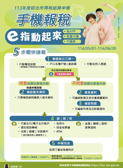 113年度綜所稅結算申報114.05.1~6.30，手機報稅e指動起來(免APP、免讀卡機、可編修)
