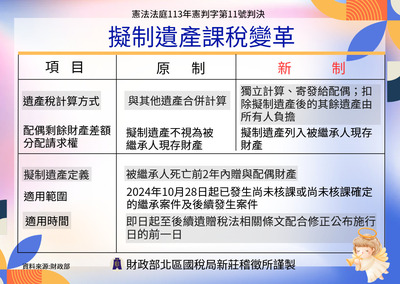 擬制遺產課稅變革對照表