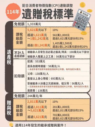 申報遺產稅及贈與稅—適用免稅額、扣除額及稅率一覽表