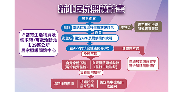 關懷專區-新北居家照護計畫(另開視窗)