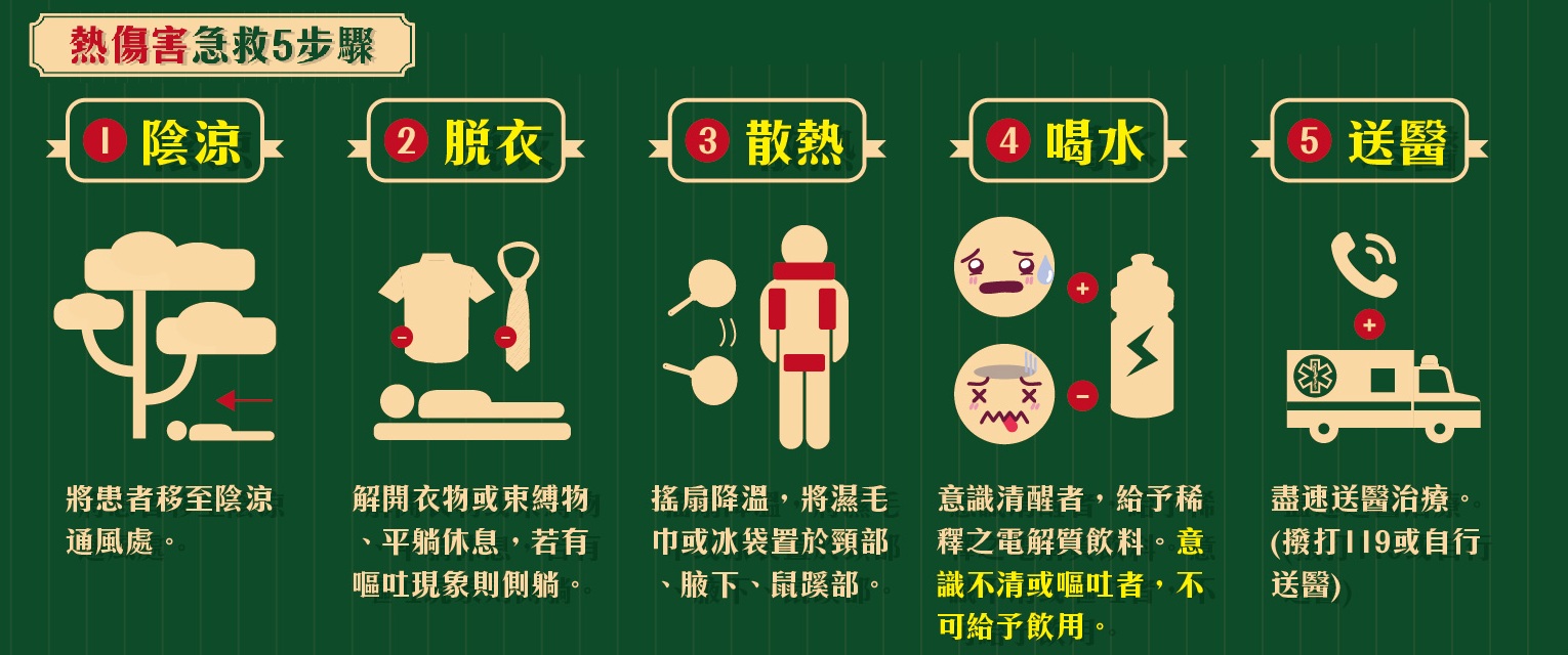 熱傷害急救(另開視窗)