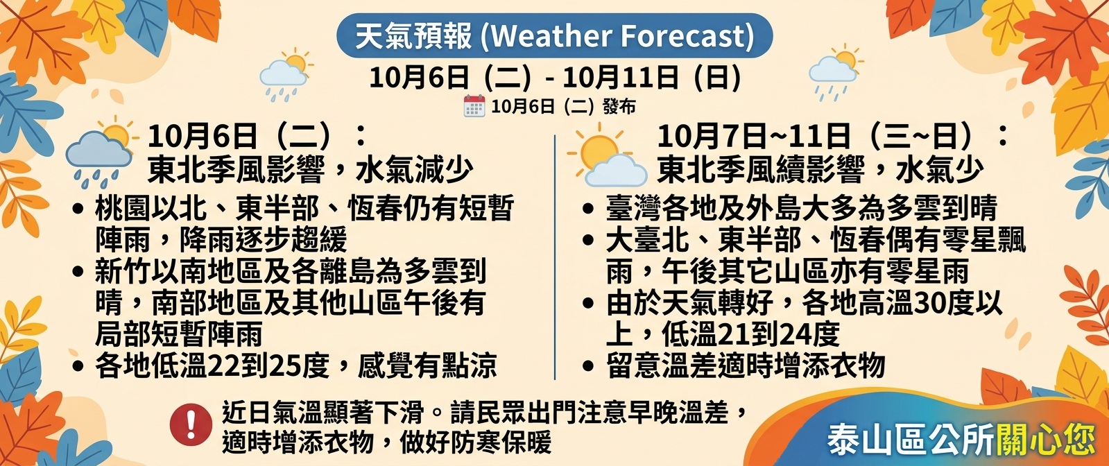東北季風影響(另開視窗)