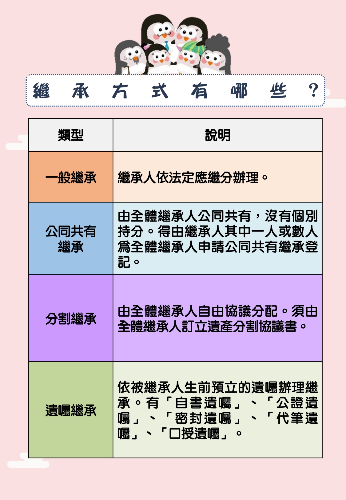 繼承方式有哪些