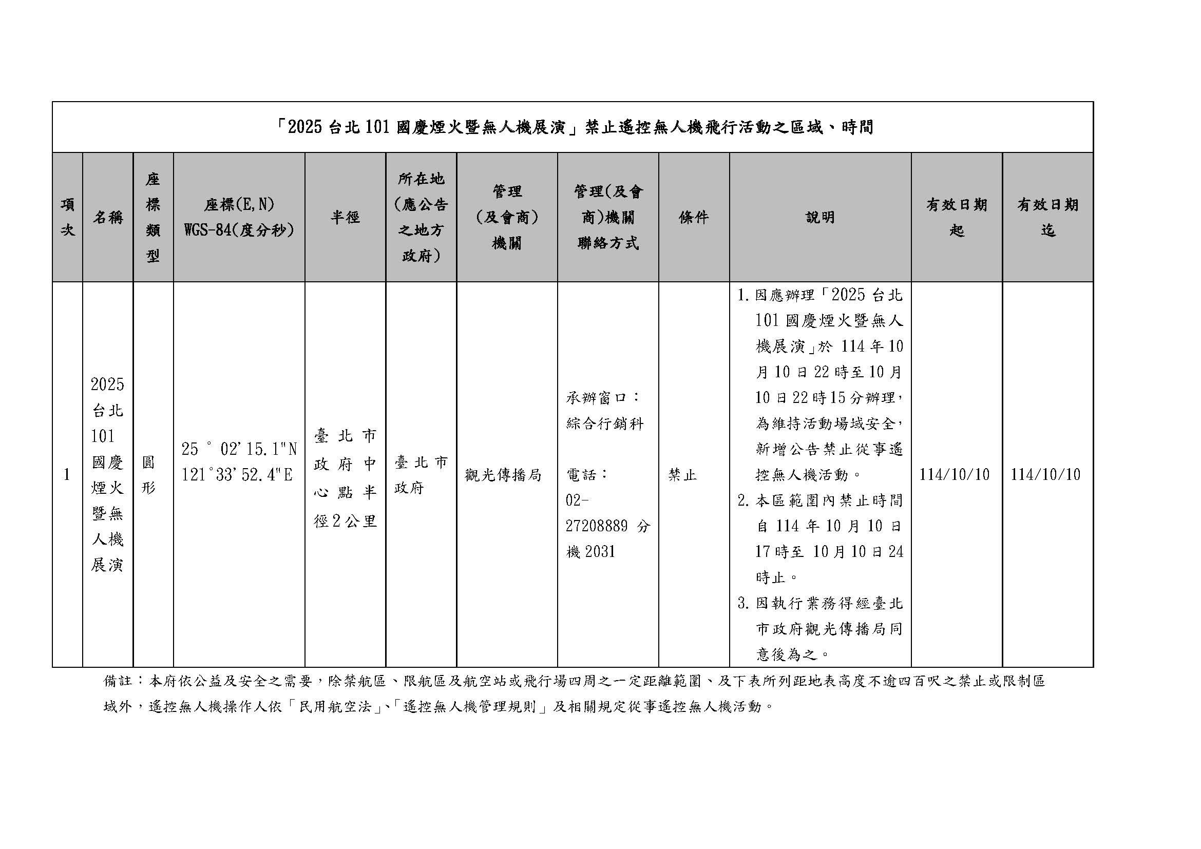 「2025台北101國慶煙火暨無人機展演」禁止遙控無人機飛行活動之區域、時間