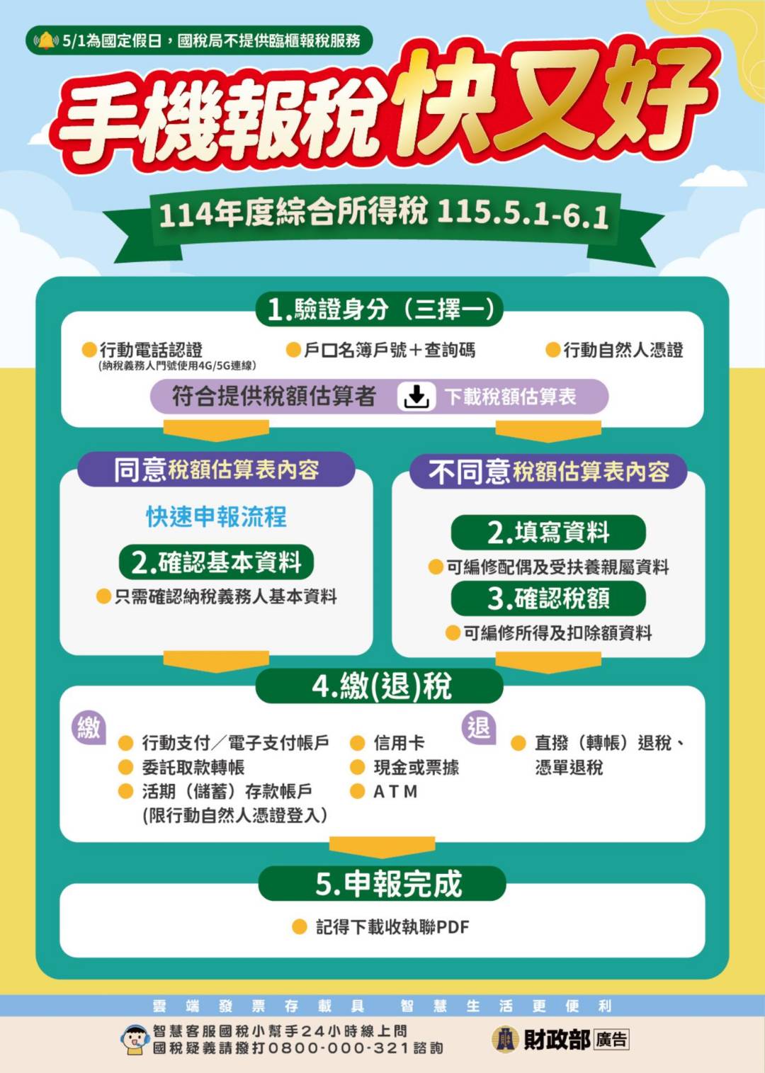 114年度綜合所得稅結算申報宣導海報-手機報稅快又好