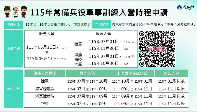 115年常備兵役軍事訓練入營時程申請海報