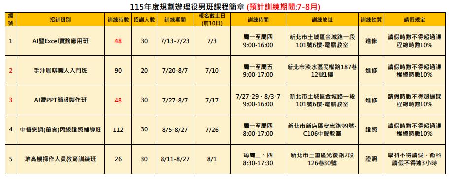 115年度規劃辦理役男班課程簡章